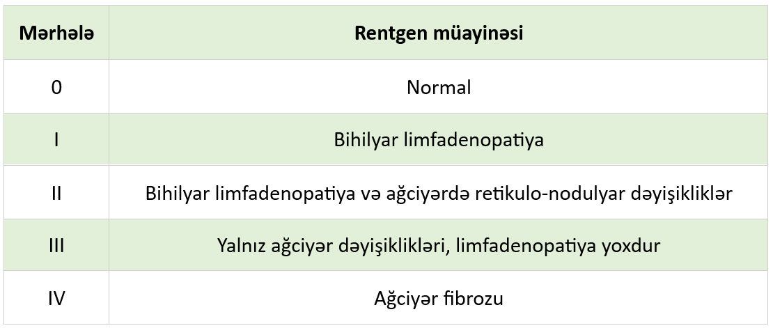 sarkoidoz-merhele.png