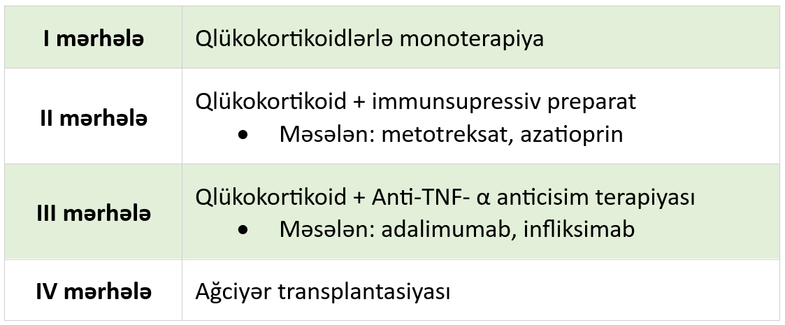 sarkoidoz-mualice.png