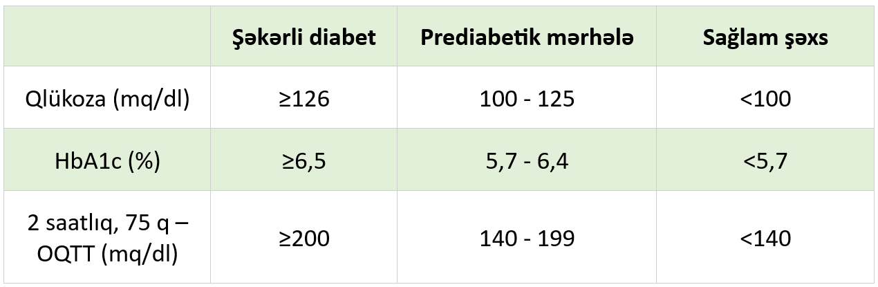 sekerli-diabet.png