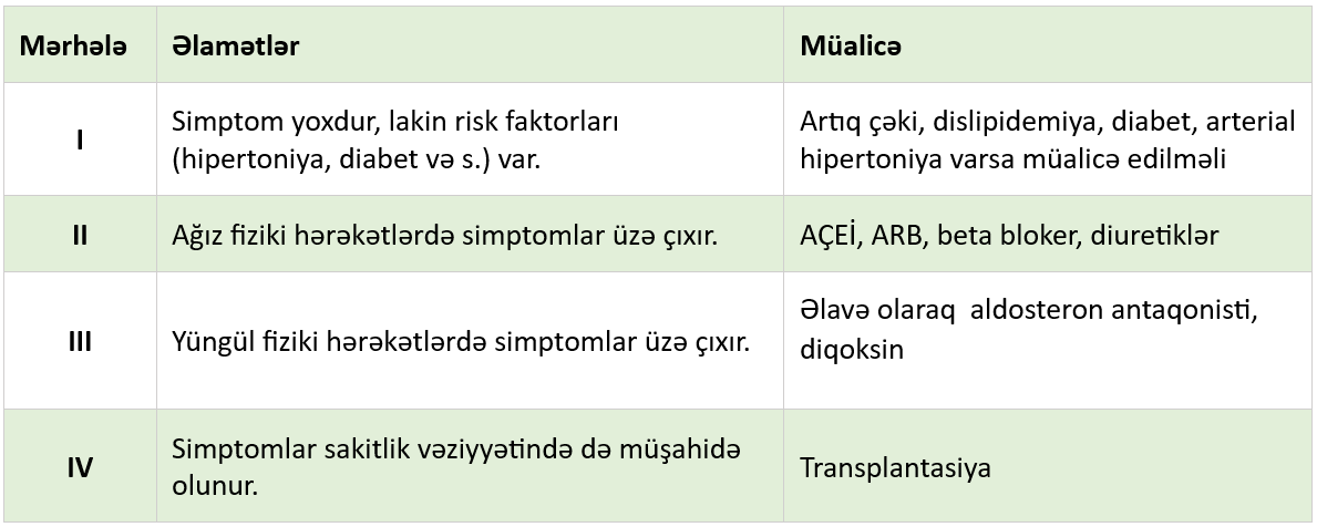 urek-catismazligi-merhele.png