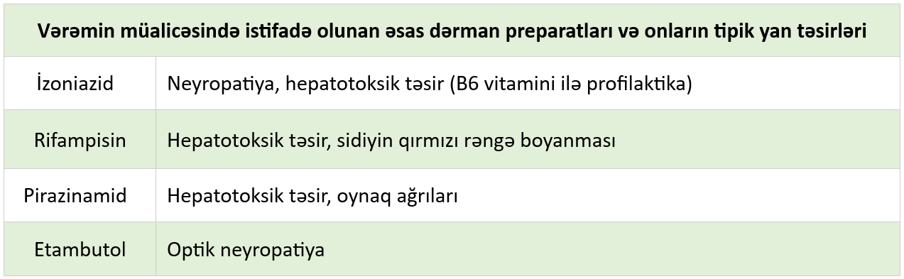 verem-mualice.png
